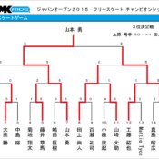 スケートゲーム結果