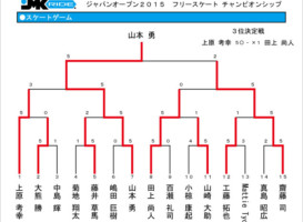 スケートゲーム結果