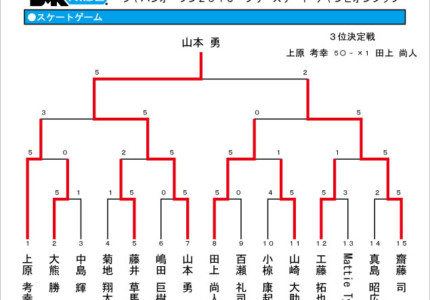 スケートゲーム結果