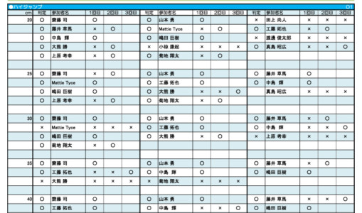 ハイジャンプ結果