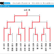 スケートゲーム結果