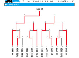 スケートゲーム結果